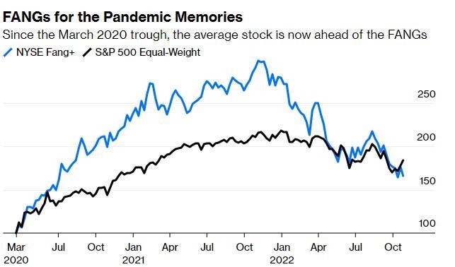 Is the US Stock Market Closed on Monday? Is the US Stock Market Closed on Monday?