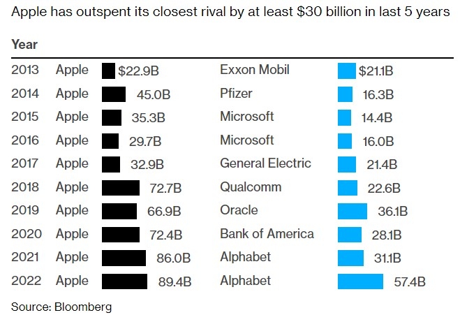 <b>How to Download All US Stock Tickers from Bloomberg</b>