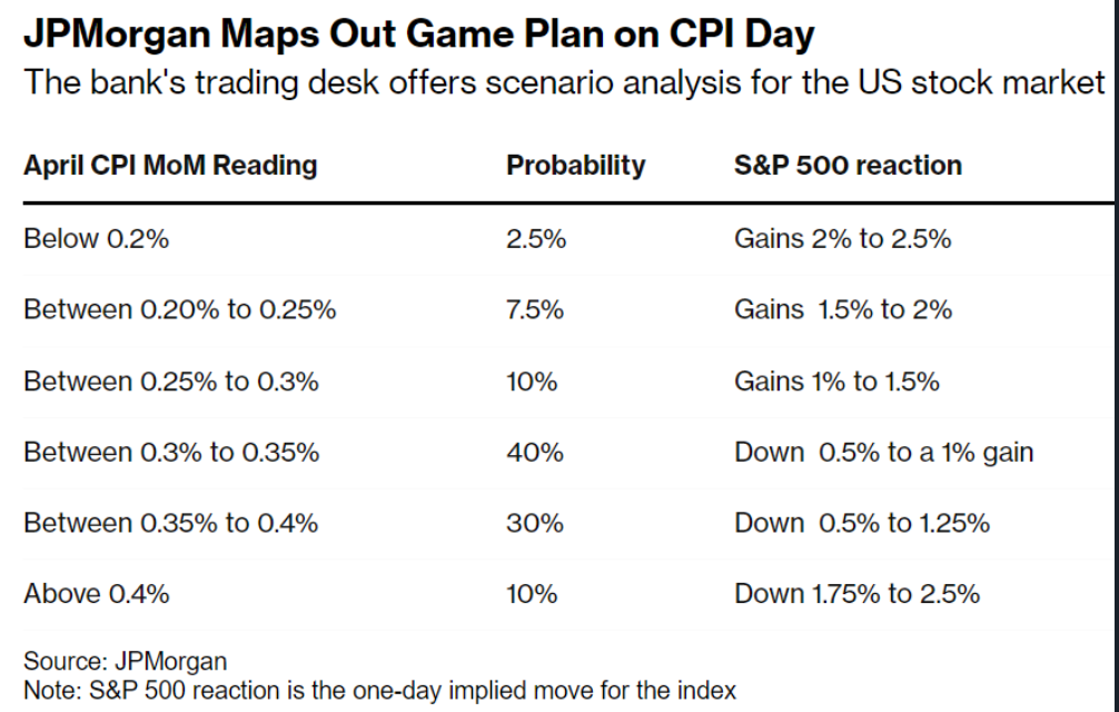 <b>US News Today Stock Market: A Comprehensive Overview</b>