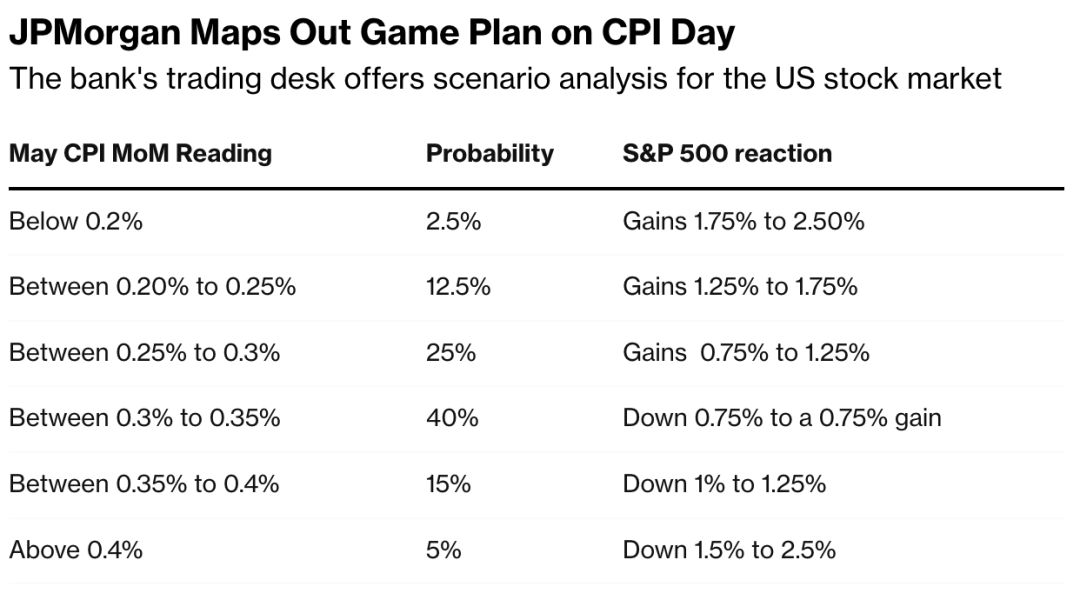Top US Stocks to Buy: Investment Opportunities in 2023