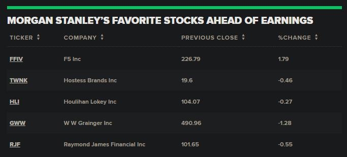 Is It Good to Buy US Stocks Now?