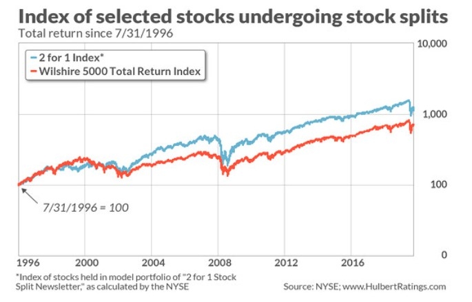 <b>Understanding the US Large Company Stock Index: A Comprehensive Guide</b>