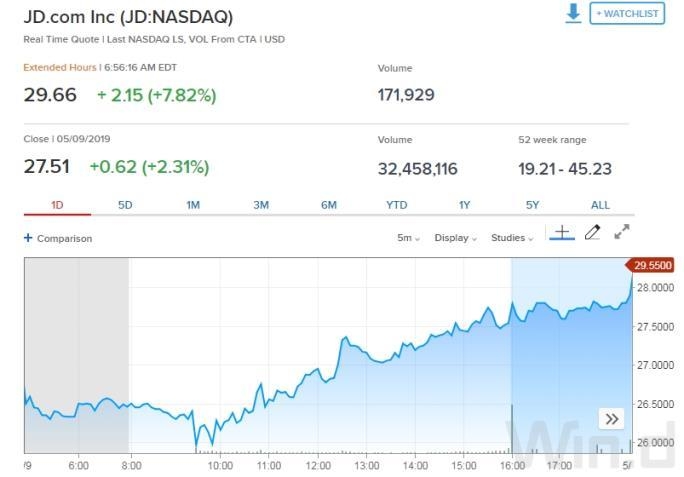 US Stock Futures Surge: What You Need to Know US Stock Futures Surge: What You Need to Know