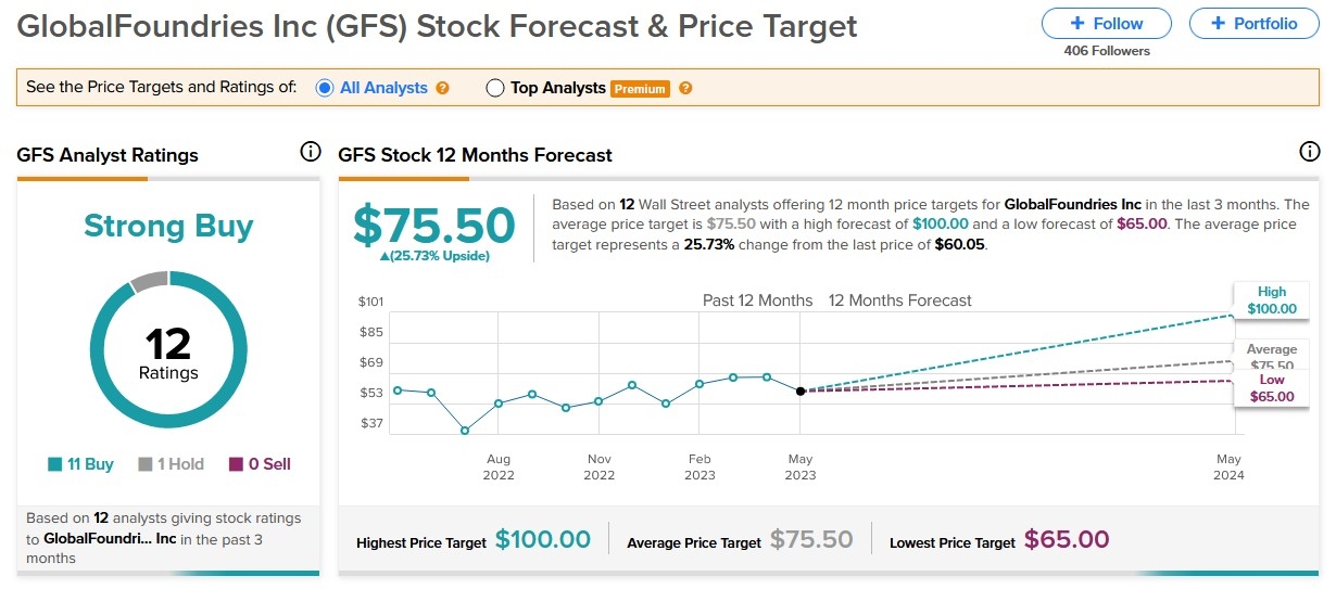 Cannabis Stocks Trading in the US: A Comprehensive Guide