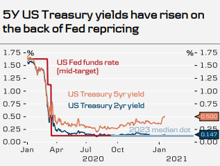 Stock Market News Today US: Key Developments and Insights