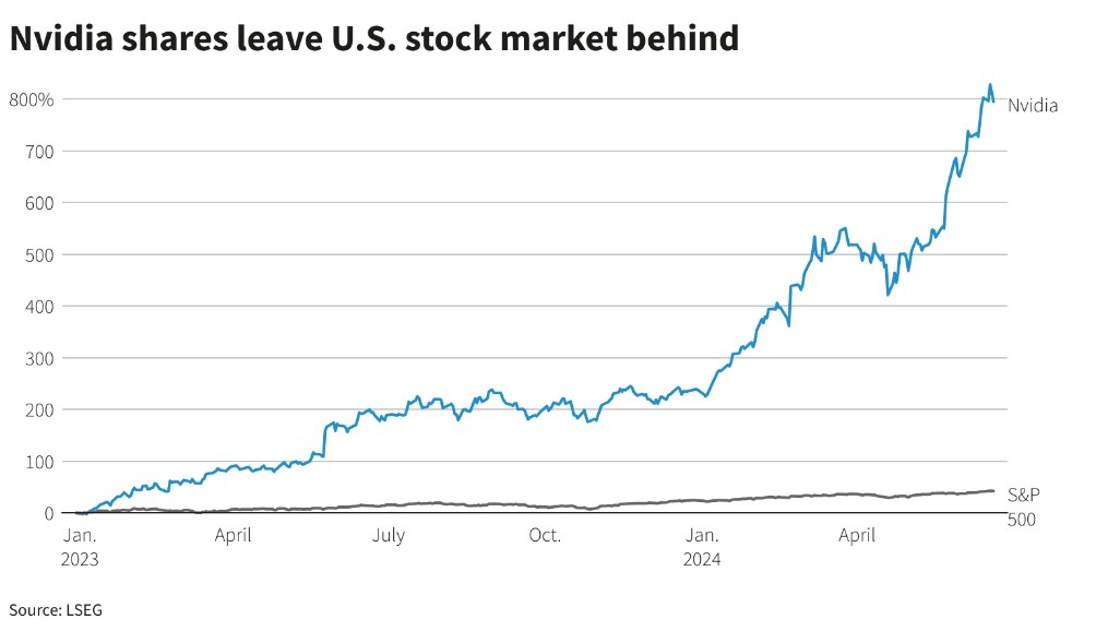 <b>September Historically Worst Month for US Stock Market</b>