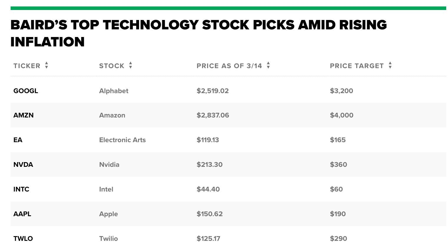 Covid US Stock Market: A Comprehensive Analysis Covid US Stock Market: A Comprehensive Analysis