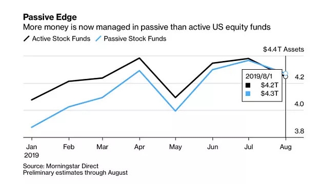 US Live Stock Market Today: A Comprehensive Overview