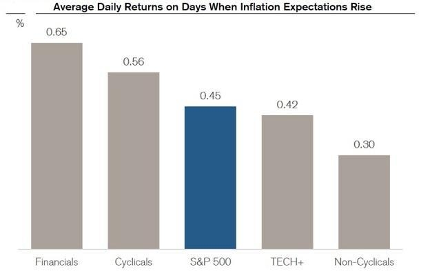 Understanding the Chinese Stocks Trading in the US