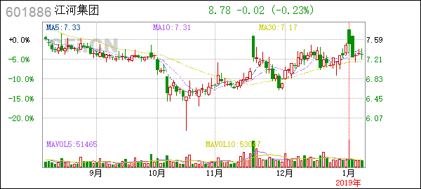 NVIDIA Stock US: A Comprehensive Analysis NVIDIA Stock US: A Comprehensive Analysis