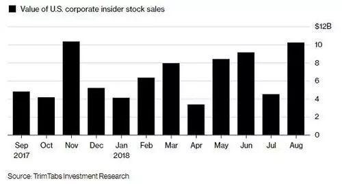 Title: Current Momentum Stocks US