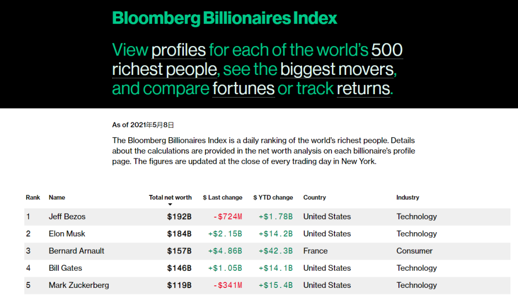 US Stock Downgrades: Understanding the Implications and Impact