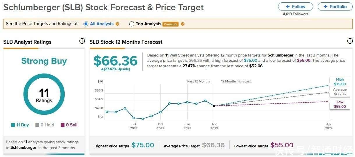 Title: Best Stock Markets to Invest in the US