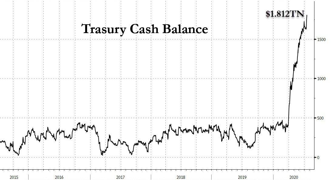 Is the US Stock Market Closed Right Now?