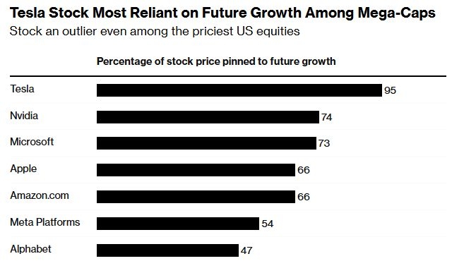 Should You Buy US Stocks Now?