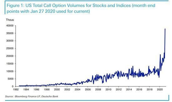 How to Buy US Stocks from China