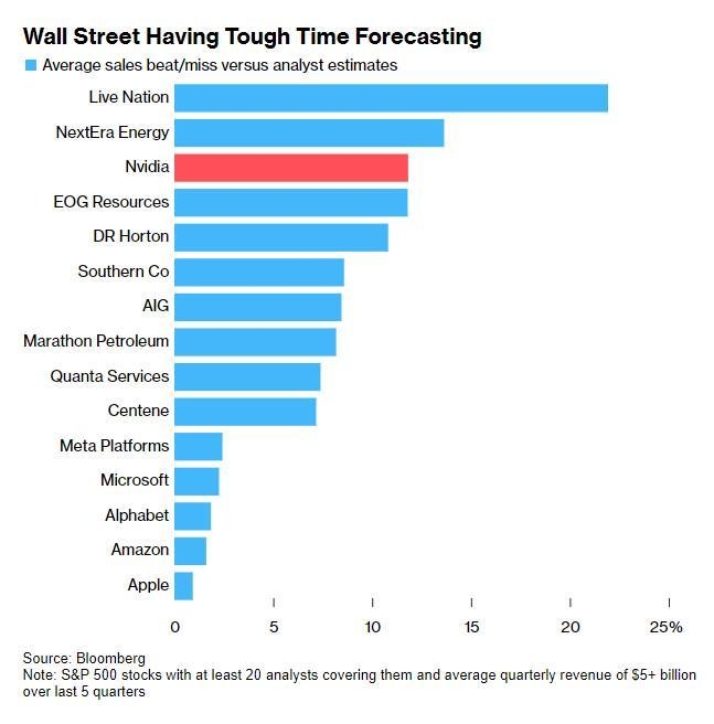 US Stock Futures Plunge: Understanding the Market Downturn