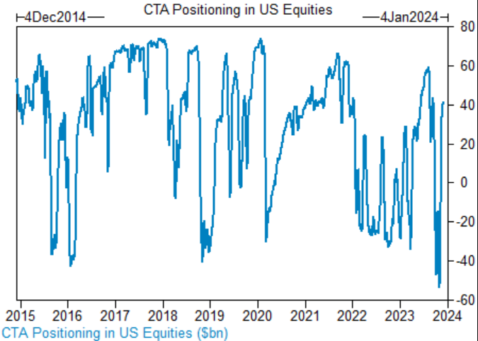 US Oil Fund Stock Split: What You Need to Know
