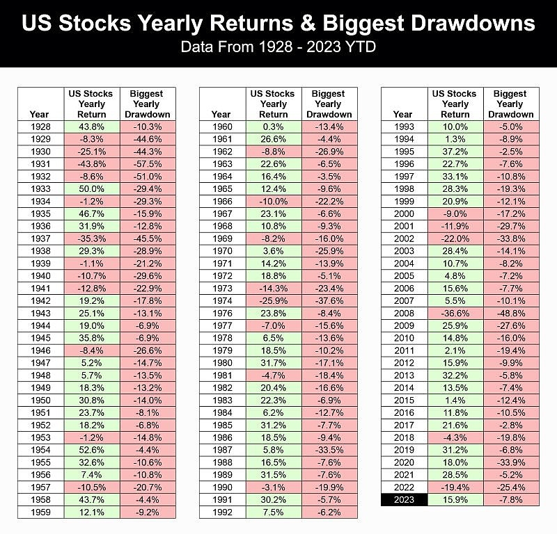 <b>Can I Buy US Stocks from SBI Securities? A Comprehensive Guide</b>
