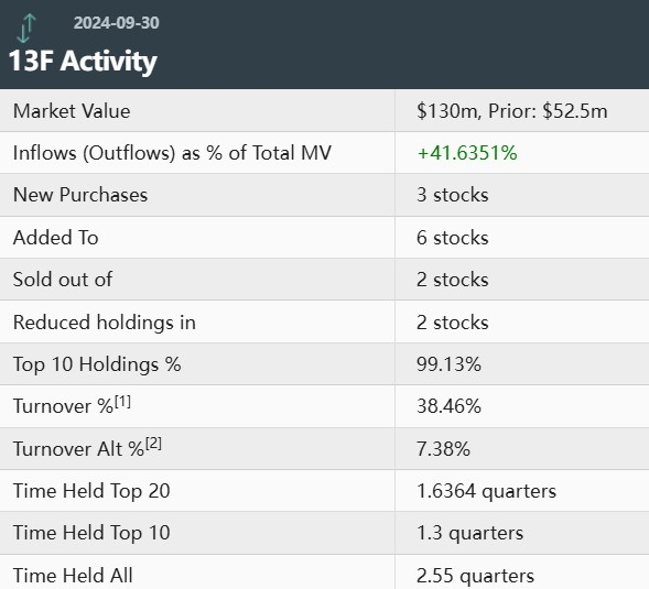 What is the S&P 500 Index?