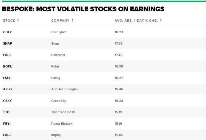 <b>US Large Cap Momentum Stocks: Performance Review Over the Past 5 Days</b>