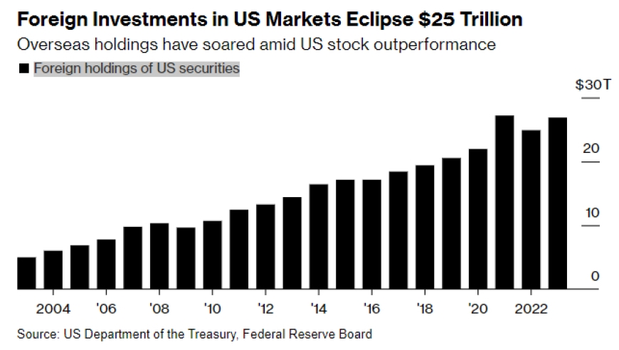 <b>Unlocking the Value of US Energy Stocks: A Comprehensive Guide</b>