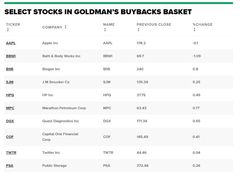 <b>Momentum Stocks: Top Performers Last Week in the US Market</b>