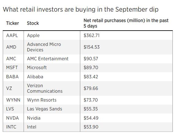 <b>Momentum Stocks: A Deep Dive into 5-Day Performance of Large Cap US Stocks in September 2025</b>