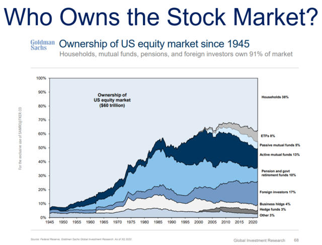 <b>How to Buy Indian Stocks from the USA</b>