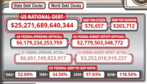 <b>Current Value of the US Stock Market: A Comprehensive Analysis</b>