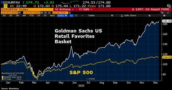 Understanding the US Bank Stocks Index: A Comprehensive Guide Understanding the US Bank Stocks Index: A Comprehensive Guide