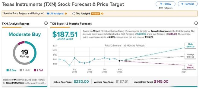 Best US Lithium Stocks to Invest In