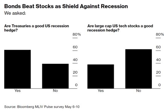 <b>May 6, 2019: A Glimpse into the Close of the US Stock Market</b>