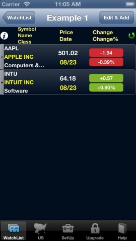 <b>US Large Cap Stocks Momentum Top Performers: 5 Days in Review</b>