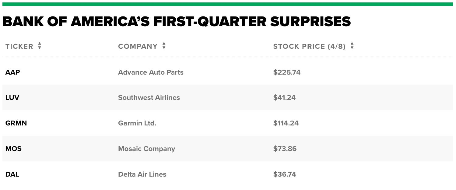 <b>The Evolution of the Number of Listed Stocks in the US</b>