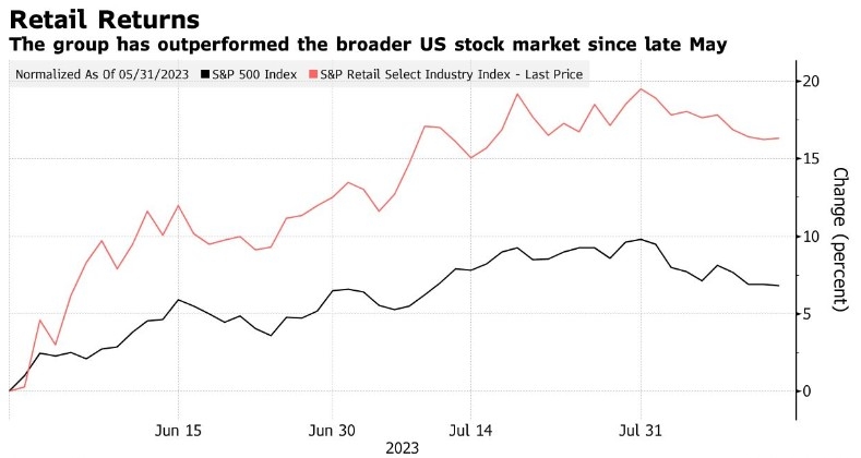 <b>Trading in UK Stock Market vs US: Key Differences and Considerations</b>