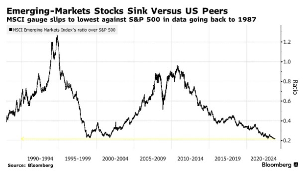 Top US Mid Cap Stocks to Watch in 2025