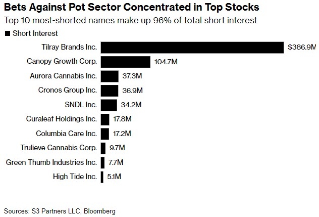 Selling Us Stocks in TFSA: A Smart Investment Strategy Selling Us Stocks in TFSA: A Smart Investment Strategy